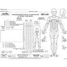 Cervical Radiculopathy M54.12 723.4 | eORIF