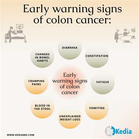 Colon Cancer Early Signs Survival Rate Colonoscopy Center Dallas Plano
