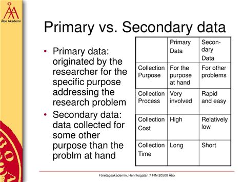 What Is Primary And Secondary Data In Research Methodology Riset