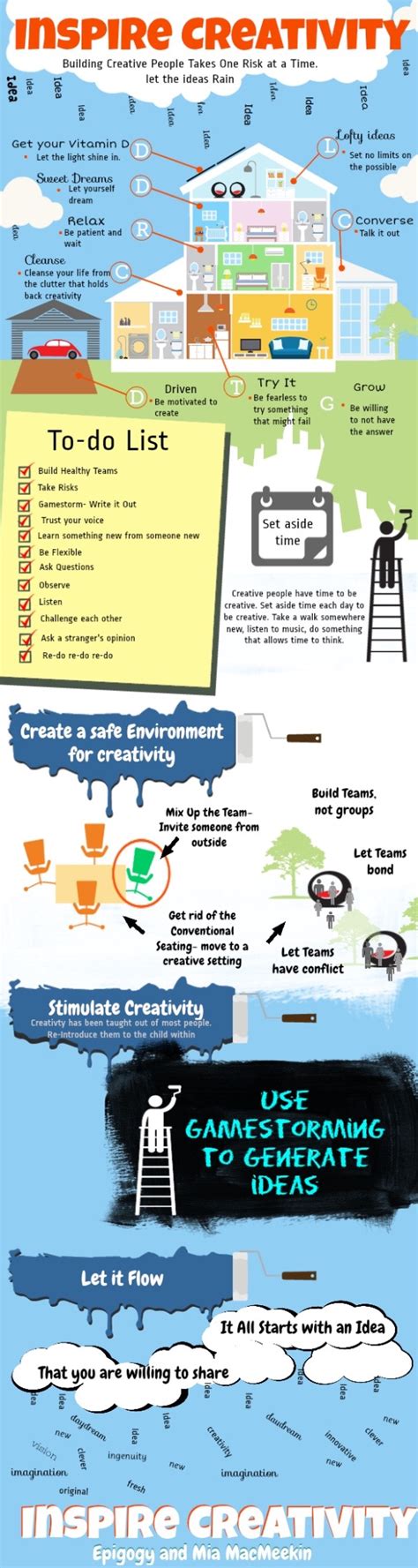 Lowey 21st century community learning centers program must be developed according to guidelines established in the rfp. Pin by Priss on Infographics | Educational infographic ...