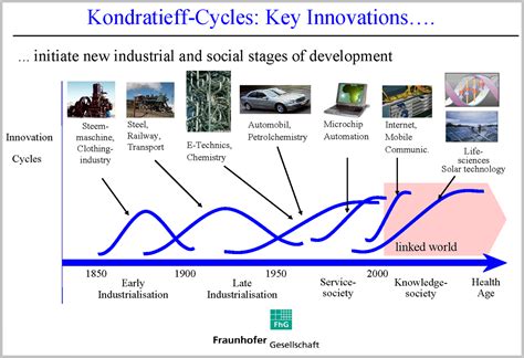 Time Price Research The Sixth Kondratieff