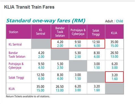 Klia transit tren seti, klia transit için klia'da şu anda kullanılmayan istasyon platformunda. Berapa Tambang Train KLIA Transit? KL Sentral to KLIA