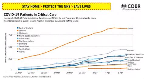 New drugs that 'significantly' reduce risk of death rolled out as daily uk fatalities pass 1,000 again. Coronavirus UK: Death toll hits 7,097 with 938 daily ...