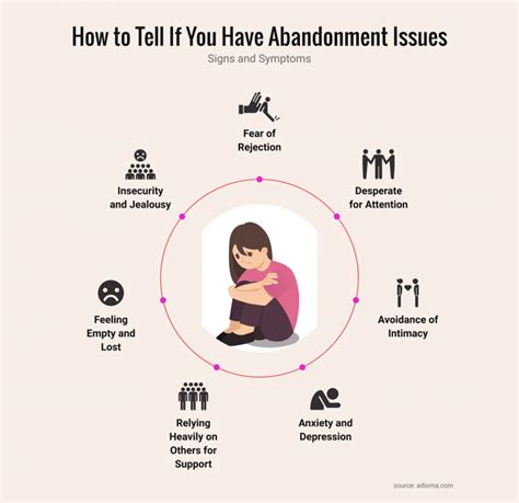 How To Tell If You Have Abandonment Issues Signs And Symptoms R Selfimprovementday