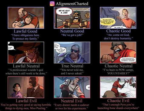 Tf2 Alignment Chart According To The Comics Tf2 Team Fortress 2