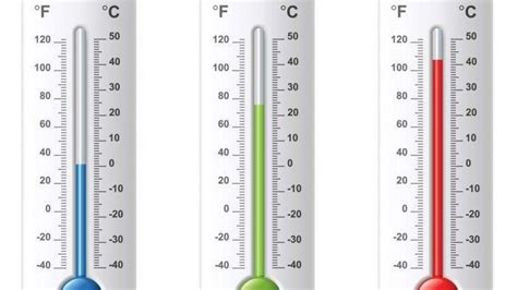 Mengenal Jenis Jenis Termometer Dan Skala Suhu Celcius Fahrenheit