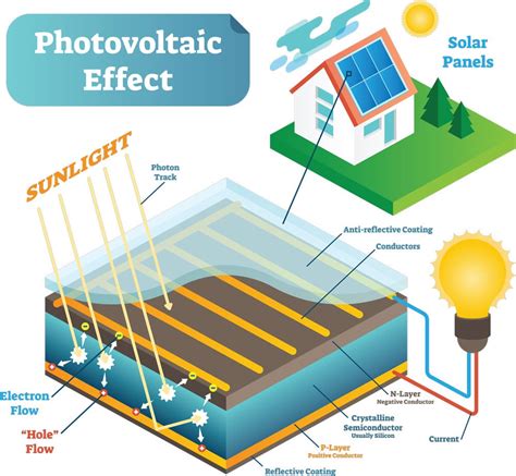 Photovoltaic Panels Panel Pv Id