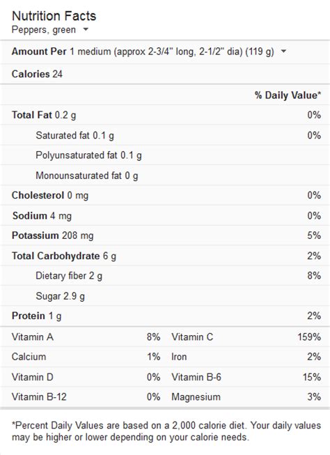 What vitamins are found in bell peppers? Green Bell Pepper nutrition,Health Benefits, Calories in ...