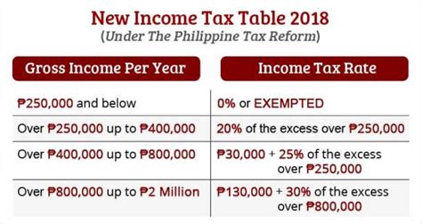Income Tax Table 2018 Useful Wall