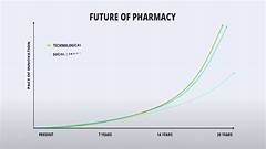 The Future Of Pharmacy Is Here Target Pharmacy Greensboro Ncs Telehealth Options