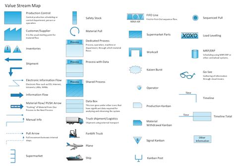 Value Stream Mapping Icons Create A Value Stream Map Rapidly