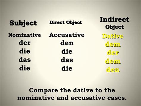 Ppt The Dative Case Powerpoint Presentation Free Download Id3463545