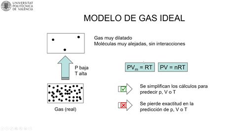 Mooc Primeros Pasos Termodinámica Modelo Gas Ideal 641 Upv Youtube