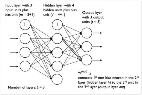 An Overview On Multilayer Perceptron Mlp Updated