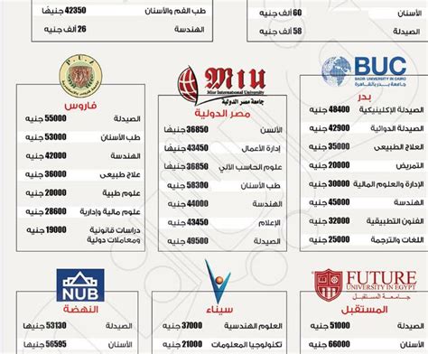 أخر تعديل في أسعار الجامعات الخاصة لجميع الكليات 2017