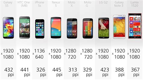 Smartphone Comparison Guide Early 2014