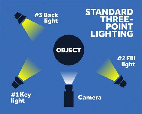 What Is 3 Point Lighting Understand The Basics 2023