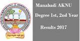 Images of Andhra University Degree 2nd Year Results