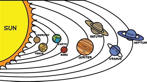 Draw The Solar System And Label The Planets Warehouse Of Ideas