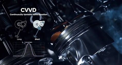 Worlds First Cvvd Engine Technology With Improved Performance And Less