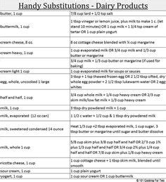 cooking abbreviations chart | Common Cooking Abbreviations and Equivalent Measures - Kids ...