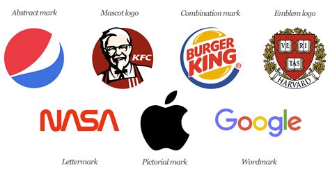 The 7 Types Of Logos And How To Use Them Kemoso