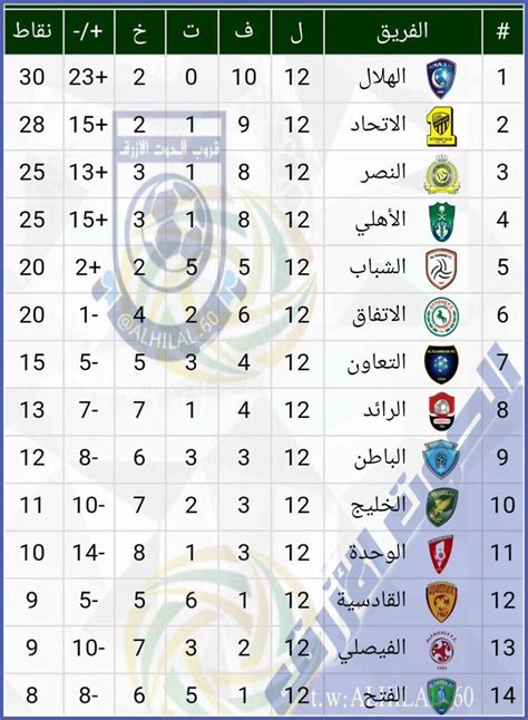 عبدالعزيز هوساوي السعودية الرياضية 1 الدوري السعودي. بالصور ترتيب الدورى السعودي بعد الجولة الـ12