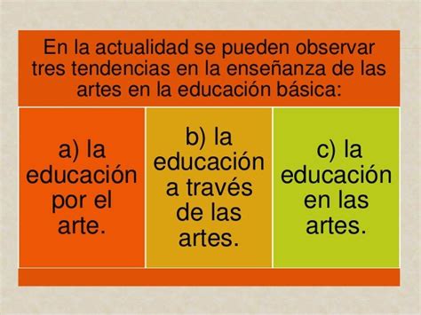 Enseñanza De Las Artes En La Educacion Basica Cómo Enseñar