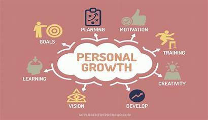 Development Business Personal Tool Perfect Self Why