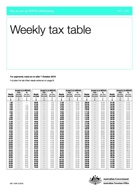 Weekly Tax Table Federal Withholding Tables 2021