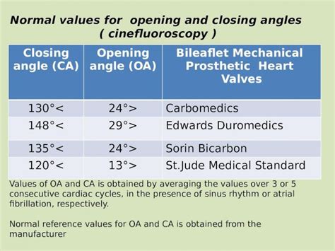 Role Of Cinefluoroscopy In Prosthetic Valve Disease Pptx Powerpoint