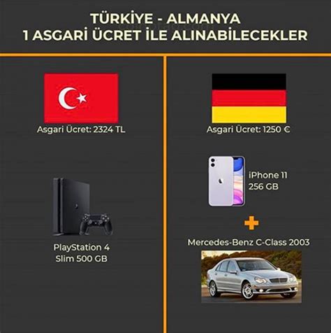 Türkiye'de çalışanların yarıdan fazlasını doğrudan ilgilendiren asgari ücret, son yıllarda yaşanan döviz kurundan olumsuz etkilendi. Türkiye-Almanya Karşılaştırmasında 1 Asgari Ücret ile ...