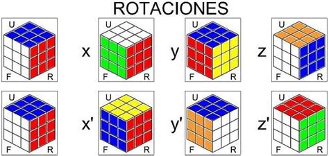 Método Fridrich Para Cubo De Rubik 3x3 Paperblog Cubo Rubik