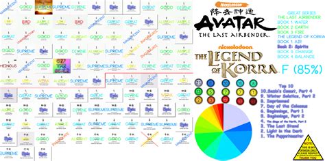 The Complete Avatar Scorecard By Intrancity On Deviantart