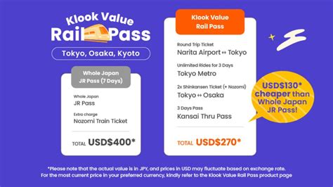 Save With Klook Rail Value Pass Budget Jr Pass Alternative To Travel Tokyo Osaka And Kyoto