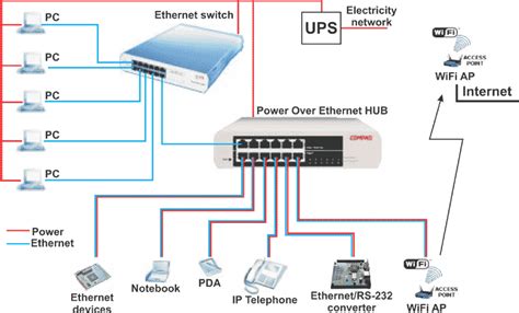 Getting To Know Poe Network Fiber Cabling Solution