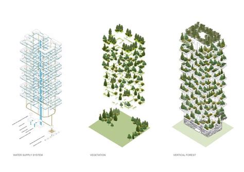 Bosco Verticale Discover This Amazing Vertical Forest In Milan Green