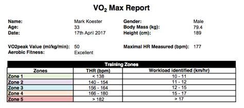 Finding My Vo2 Max Running And The Pursuit Of Measuring Improvement