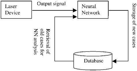 The New Systems Architecture Download Scientific Diagram