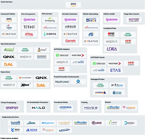 S32g Vehicle Network Processors Nxp Semiconductors