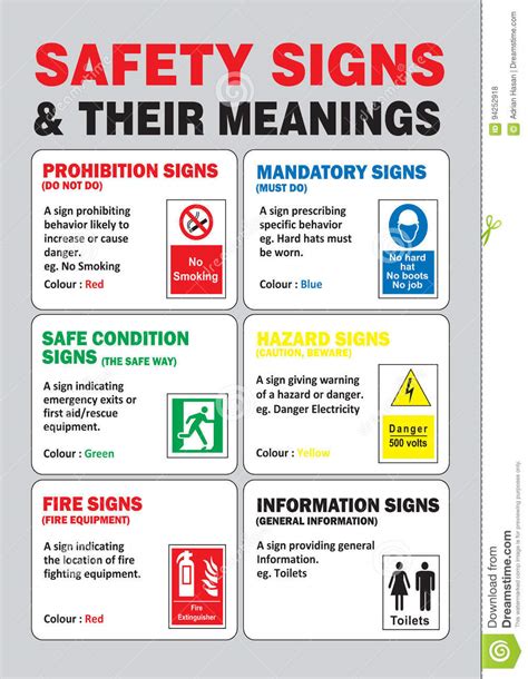 Safety symbols can portray required actions showing and explaining safety signs and their meanings in company newsletter and on employee bulletin boards will also help improve employees'. Safety Sign And Their Meaning In Vector Stock Illustration ...