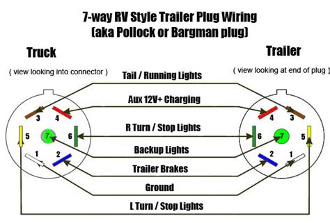 silveradosierracom    accurate trailer wiring diagrams  electrical