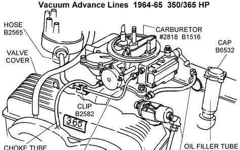 Holley Carburetor Vacuum Lines Diagram