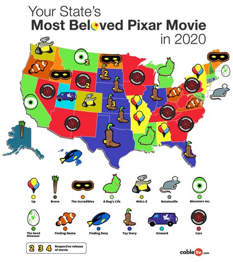 The Most Popular Pixar Movies In Each State