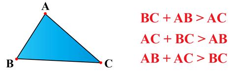Triangle Inequality Theorem Definition And Examples Cuemath