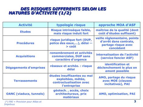 Les Types De Risques De Cr Dit Bancaire Economie Et Gestion The