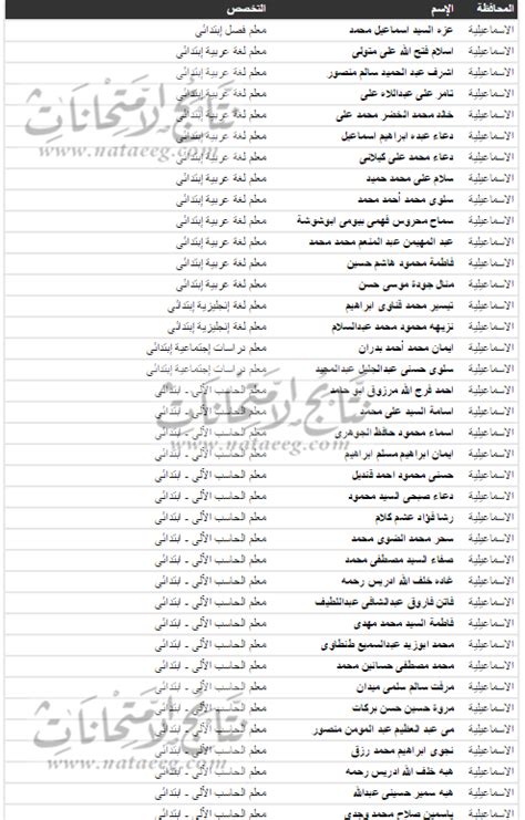 شكوي من مواطن بمحافظه المنيا مساكن مدينه العمال. نسخة من أسماء كشوف المقبولين بمسابقة وظائف وزارة التربيه ...