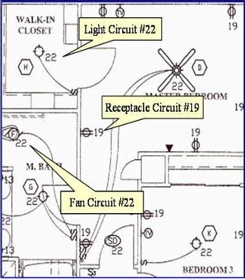 Wiring practice by region or country. Residential Electrical Terms | Residential electrical