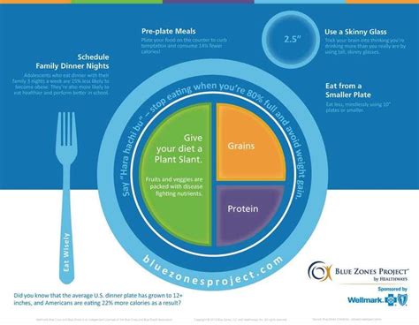 The best of the best longevity foods in the blue zones diet are leafy greens such as spinach, kale, beet and turnip tops, chard, and collards. Marie's Marvelous Art Blog