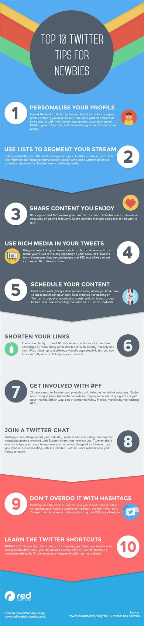 A Beginners Guide to Twitter - Infographic